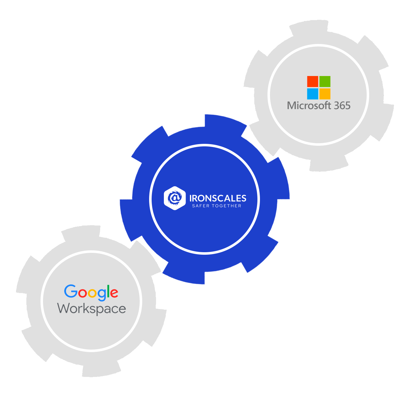Replace your SEG with ICES from IRONSCALES